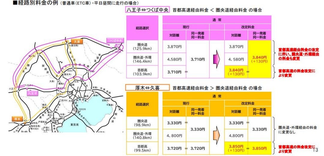 八王子〜つくば中央と厚木〜久喜における首都高・圏央道経由などの現行料金と改定後料金を比較した図