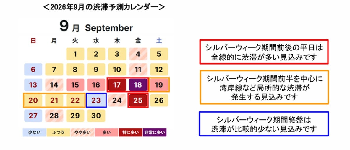 2026年9月の首都高速道路の渋滞予測カレンダー 