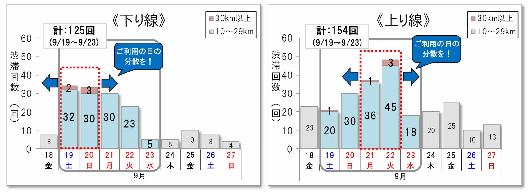 2026年シルバーウイークの交通渋滞予測の概要