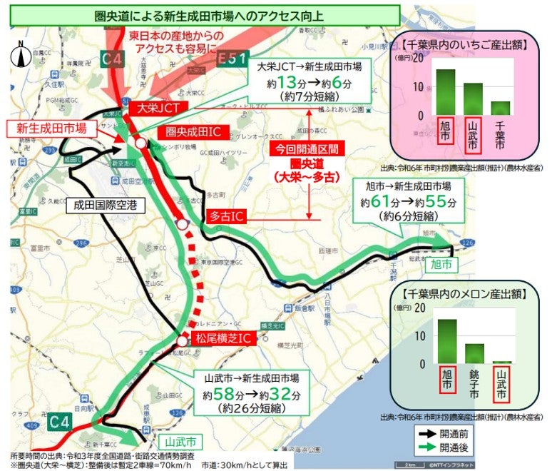成田国際空港近くにある成田市公設地方卸売市場「新生成田市場」の外観