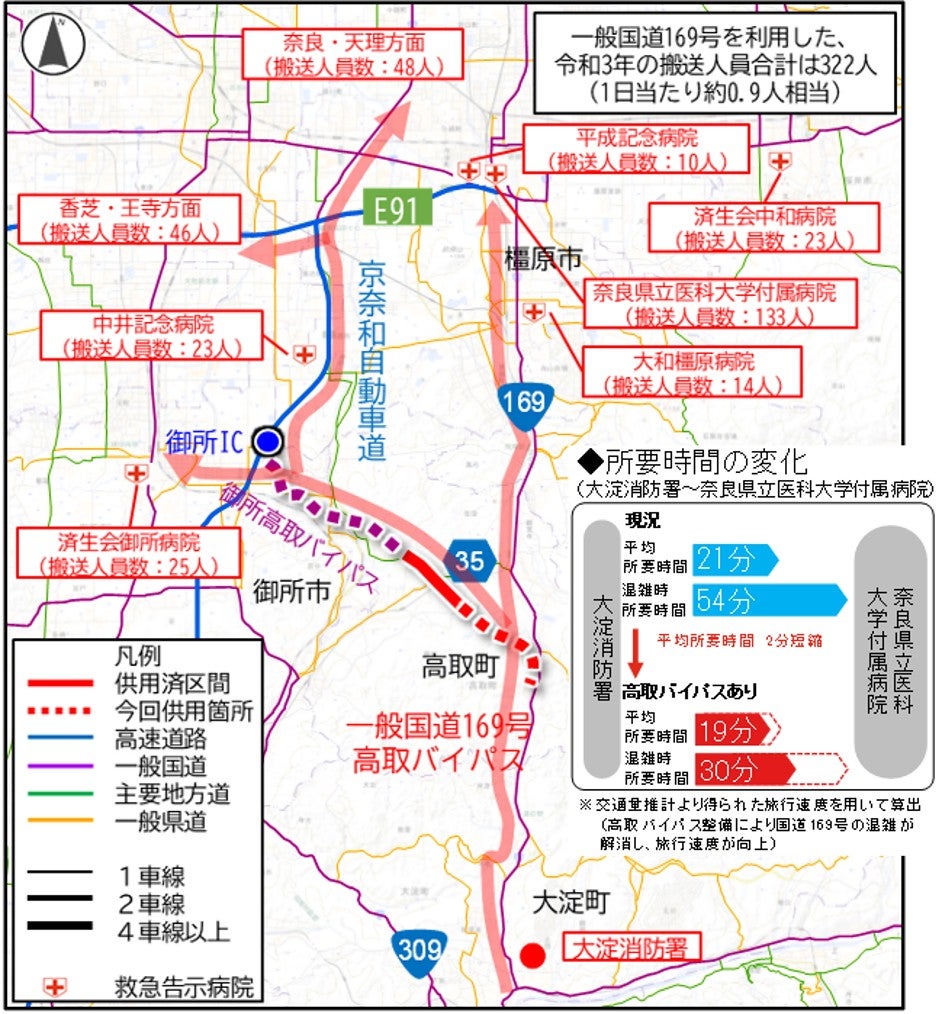 高取バイパス周辺の主な救急搬送先医療機関と、大淀消防署から奈良県立医科大学附属病院までの所要時間を示した図