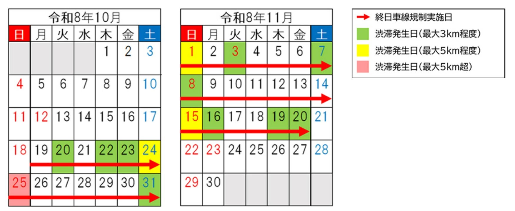 長野道下り線の安曇野IC〜麻績IC間で、10月19日〜11月20日に予測される渋滞の長さを日別に色分けしたカレンダー