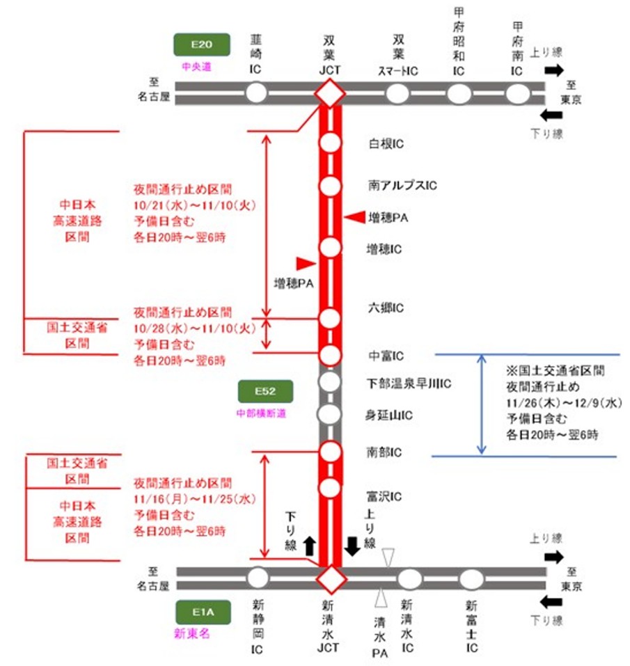中部横断道の双葉JCTから新清水JCT間で実施される夜間通行止めの区間と日程を示した路線図