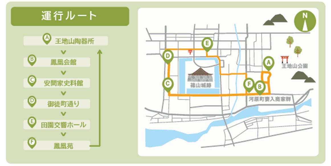 篠山城跡周辺を巡る無料循環バス「めぐりーん」の運行ルート図