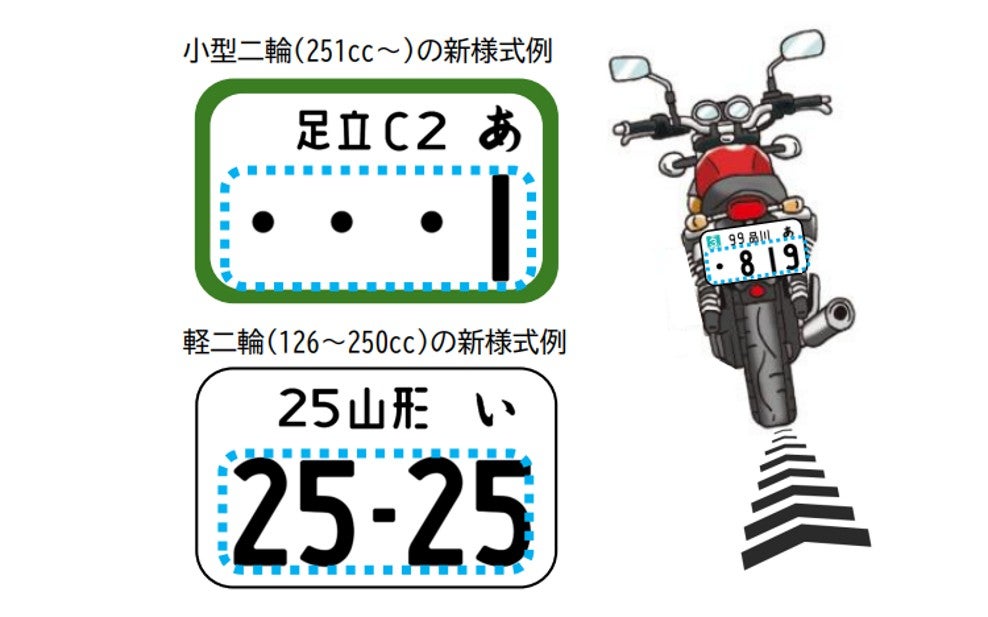 国土交通省が示したバイクの希望ナンバープレートの例。小型二輪「足立C2 あ」と軽二輪「25山形 い 25-25」のプレートが描かれ、希望できる4桁の数字が点線で囲まれている。右側にはバイクの後ろ姿のイラストがある。