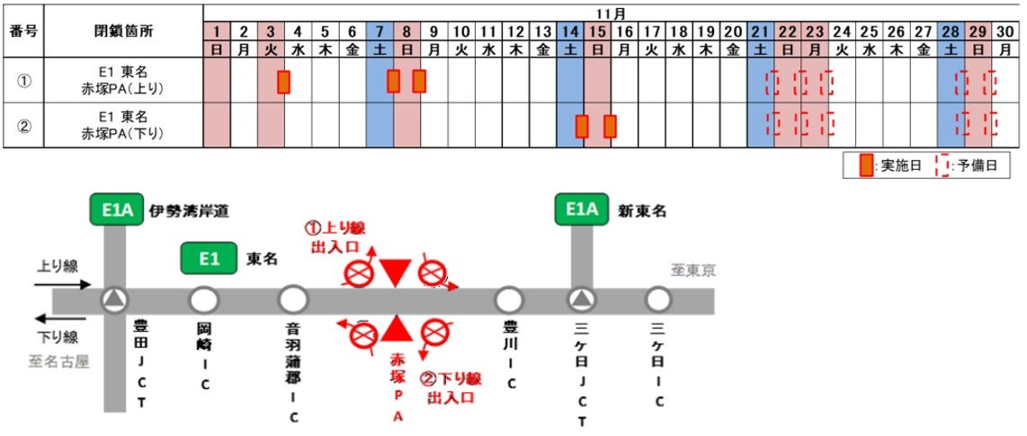 東名高速道路の赤塚PAの位置図と、2026年11月の上り線・下り線別の夜間閉鎖日、予備日を示した案内図
