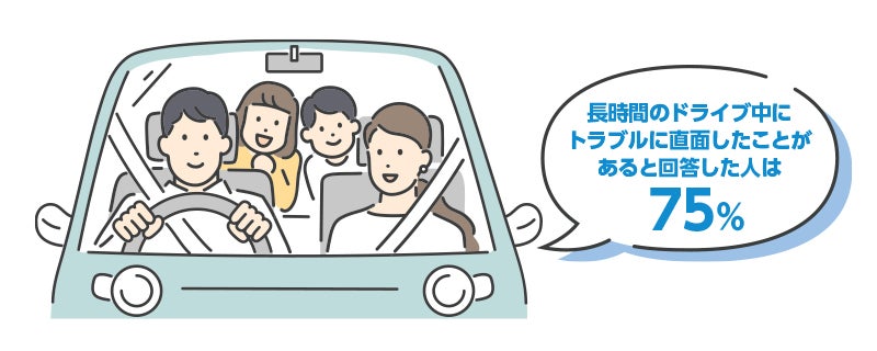 家族でドライブをする様子
