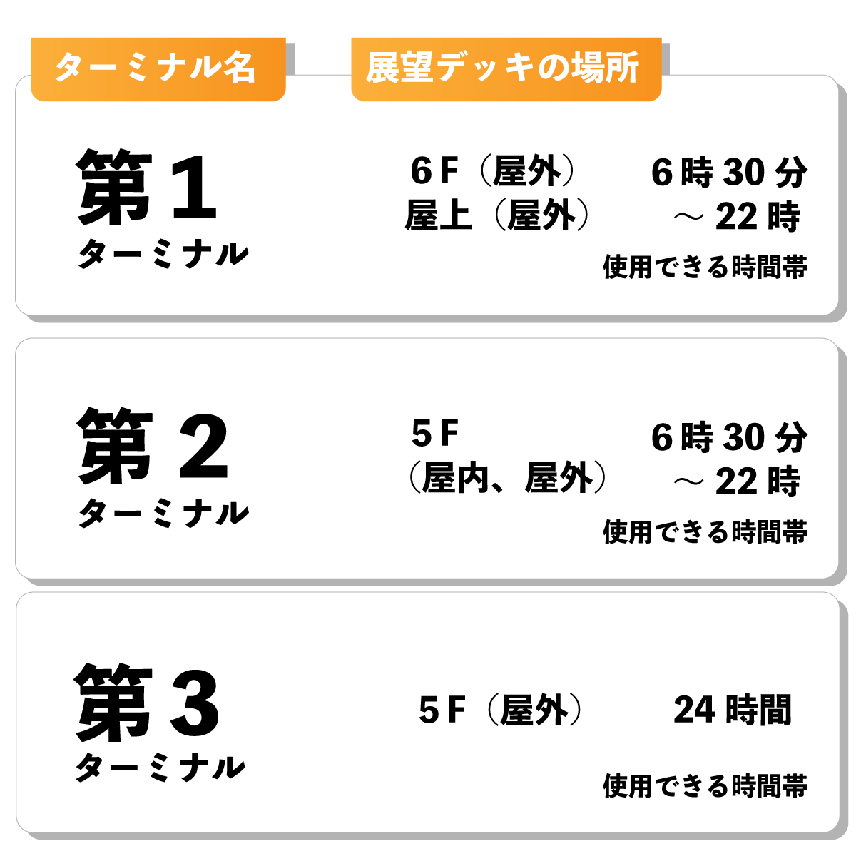 展望デッキ利用時間表