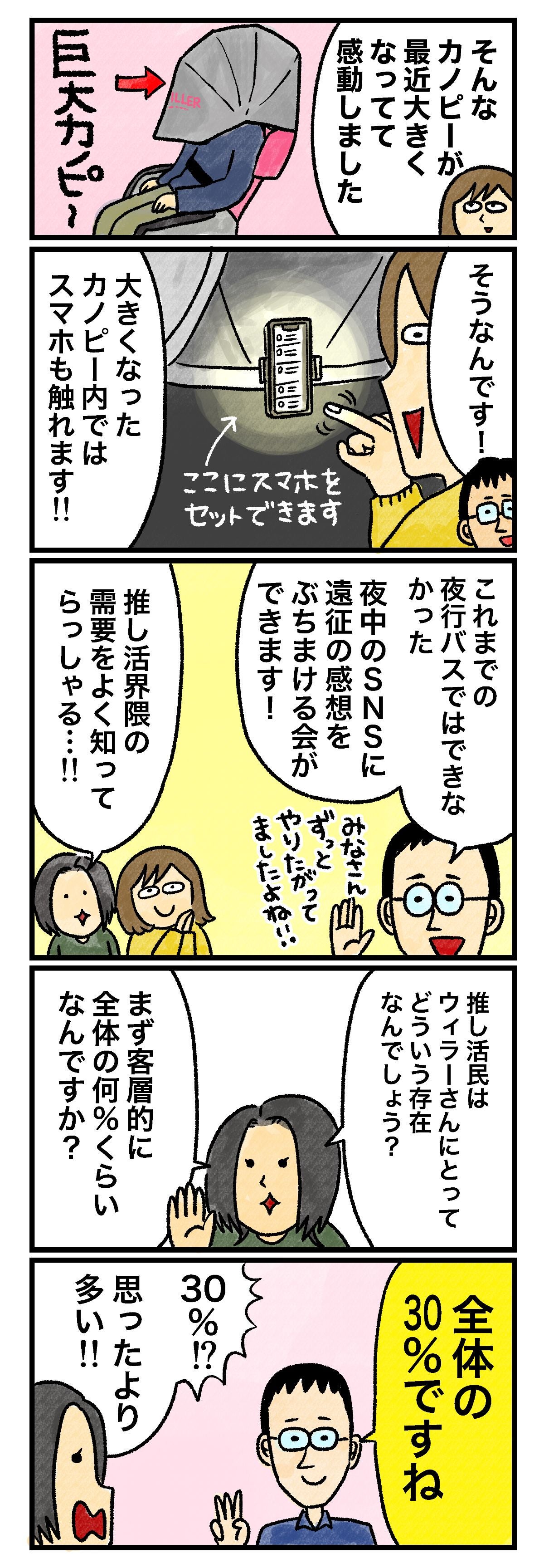 そんなカノピーが最近大きくなってて感動しました そうなんです！大きくなったカノピー内ではスマホも触れます!! これまでの夜行バスではできなかった、夜中のSNSに遠征の感想をぶちまける会ができます！ みなさんずっとやりたがってましたよね!! 推し活界隈の需要をよく知っていらっしゃる…!! 推し活民はウィラーさんにとってどういう存在なんでしょう？ まず客層的に全体の何％くらいなんですか？ 全体の30％ですね 30%!? 思ったより多い!!