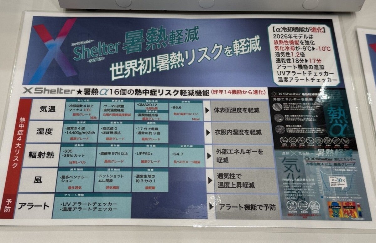 ワークマンのXシェルター機能を解説した用紙