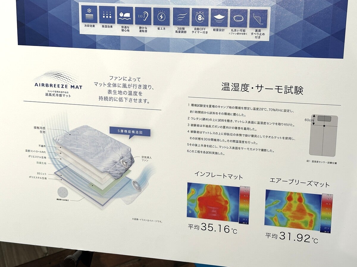 LOGOS×nishikawa エアブリーズマットの解説展示パネル