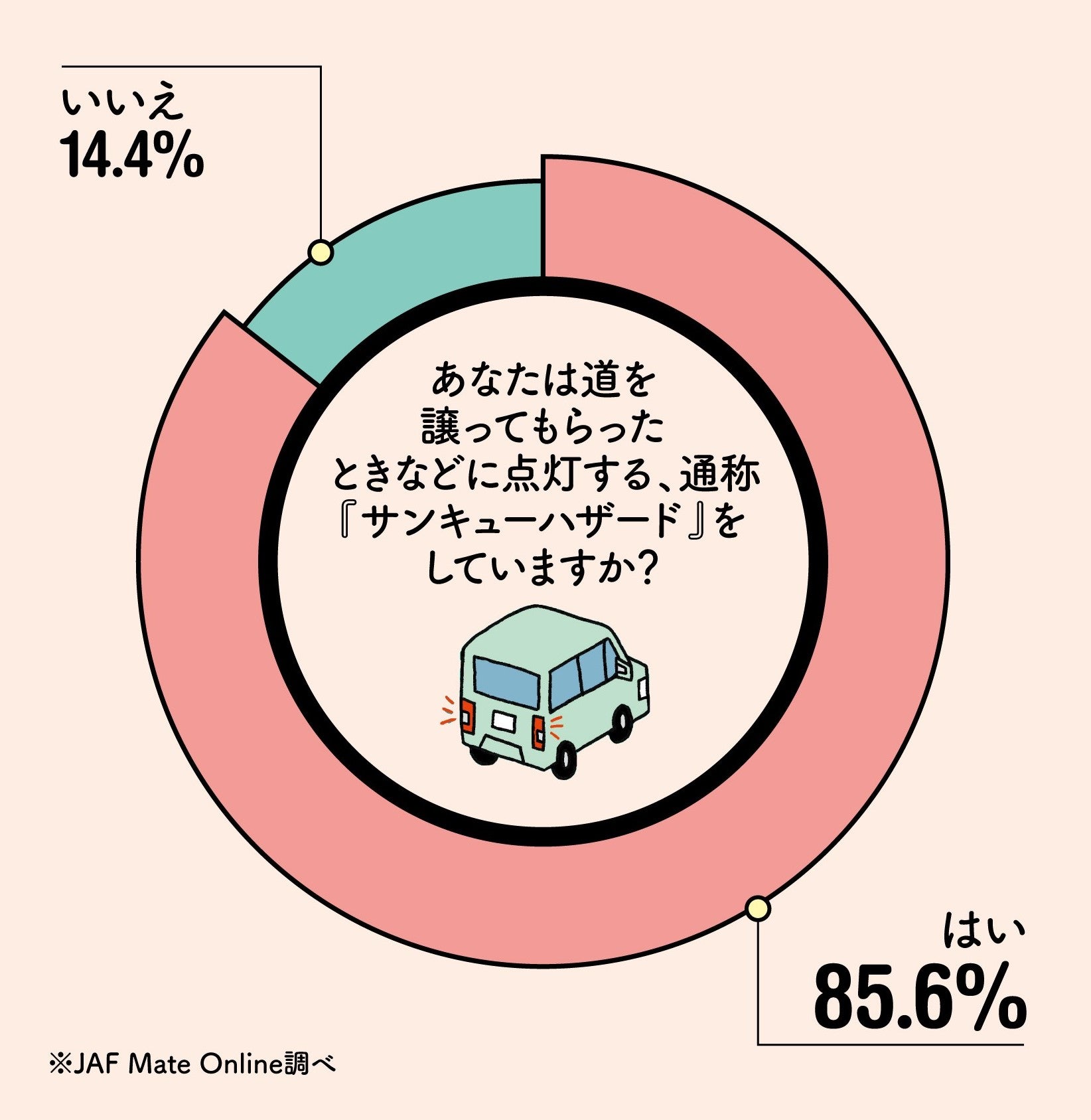 サンキューハザードグラフ