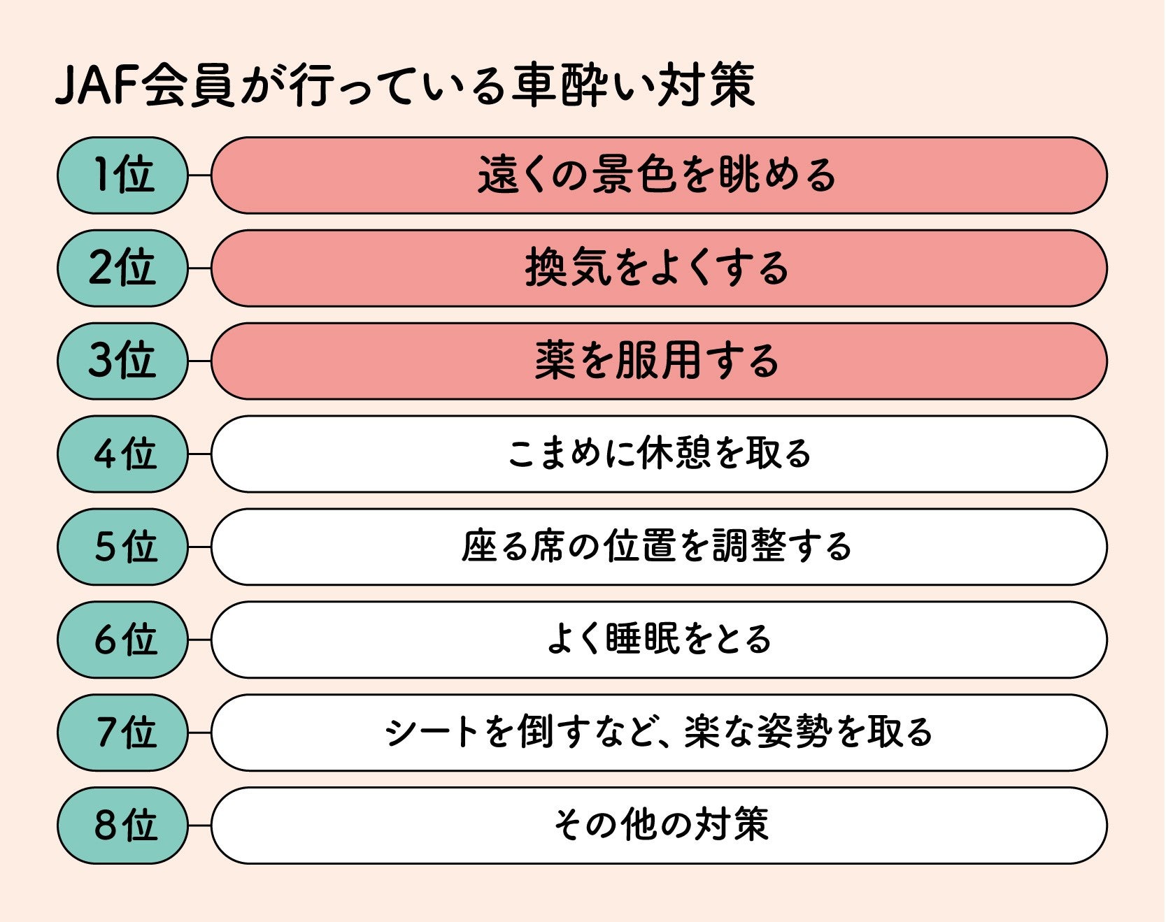 クルマ酔い対策ランキング