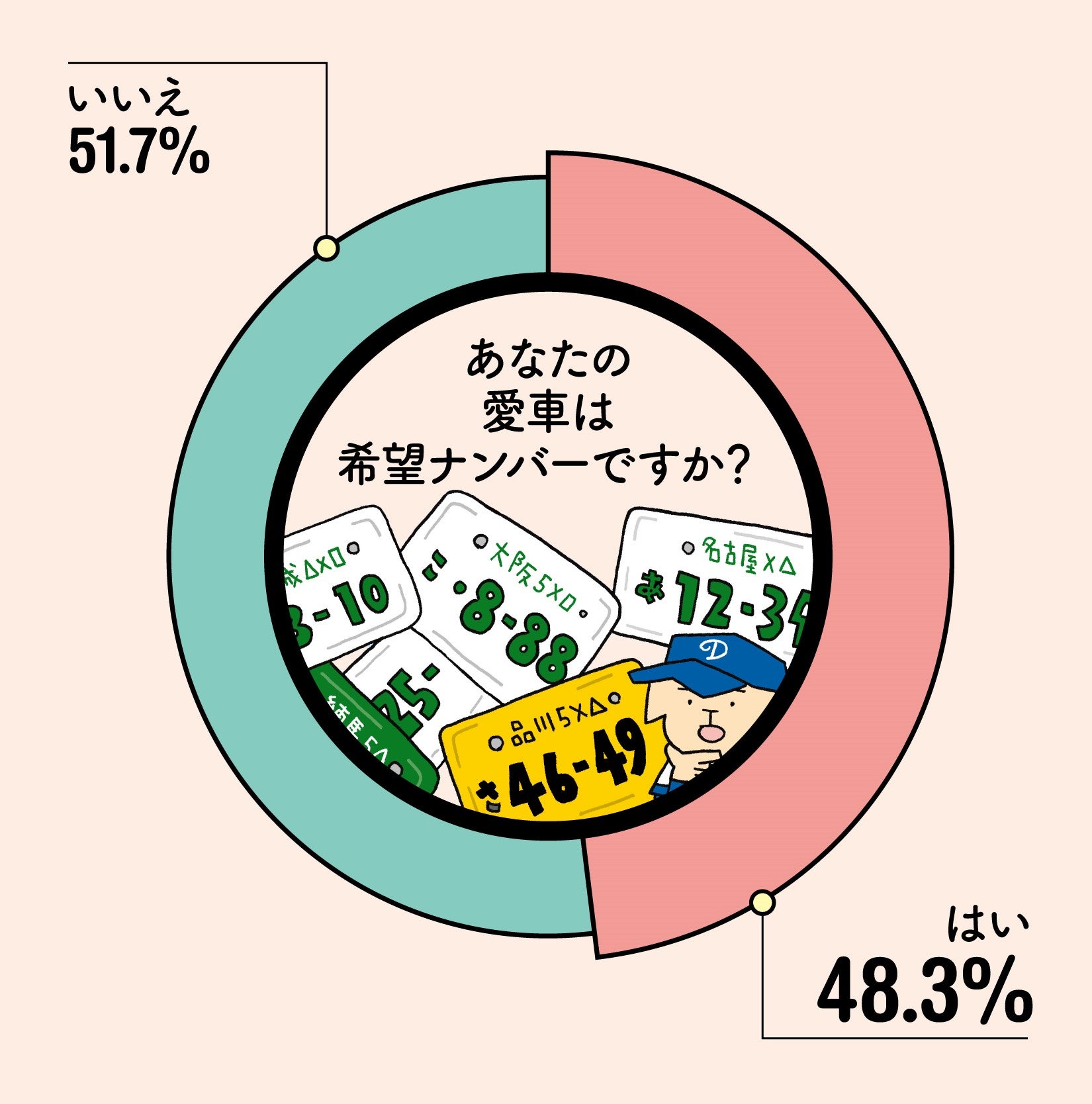 希望ナンバーグラフ