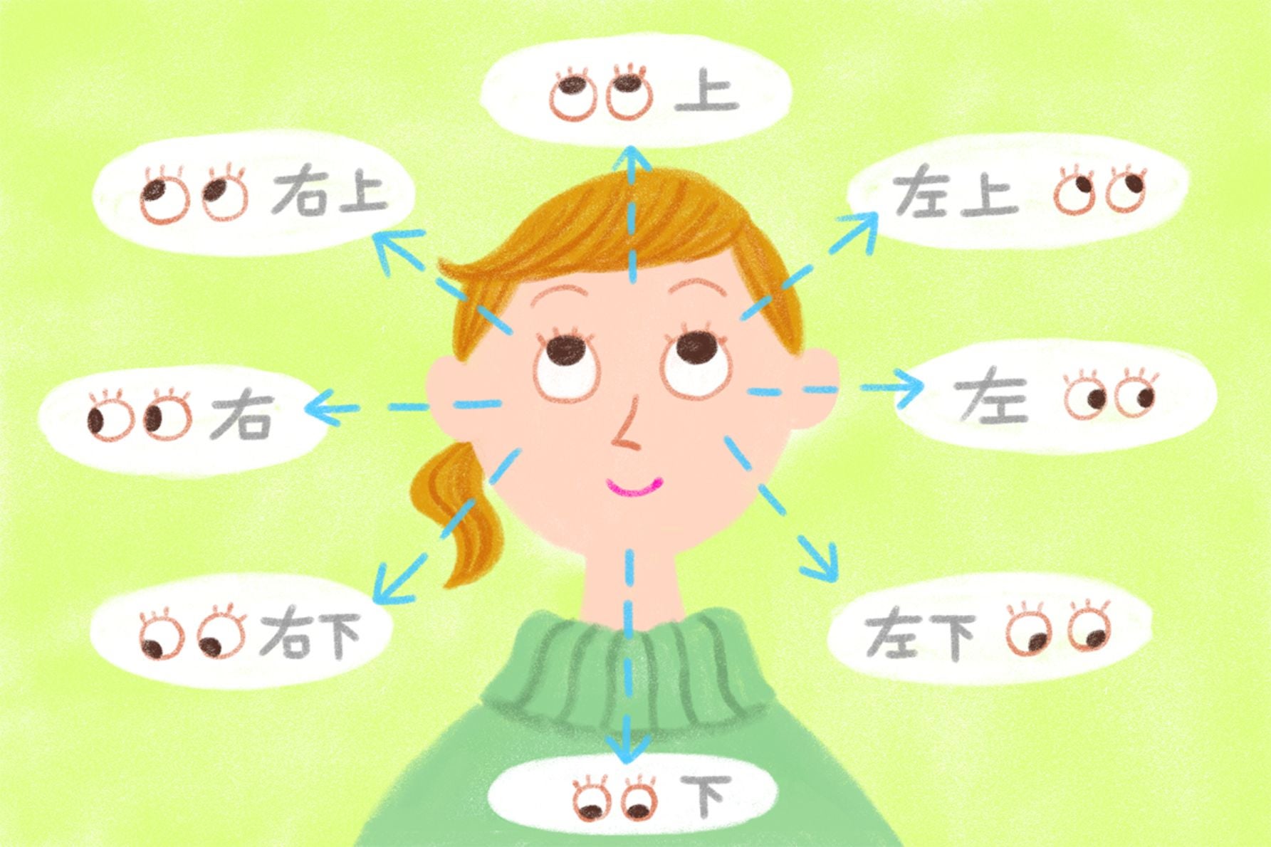 目の周りの筋肉をストレッチ