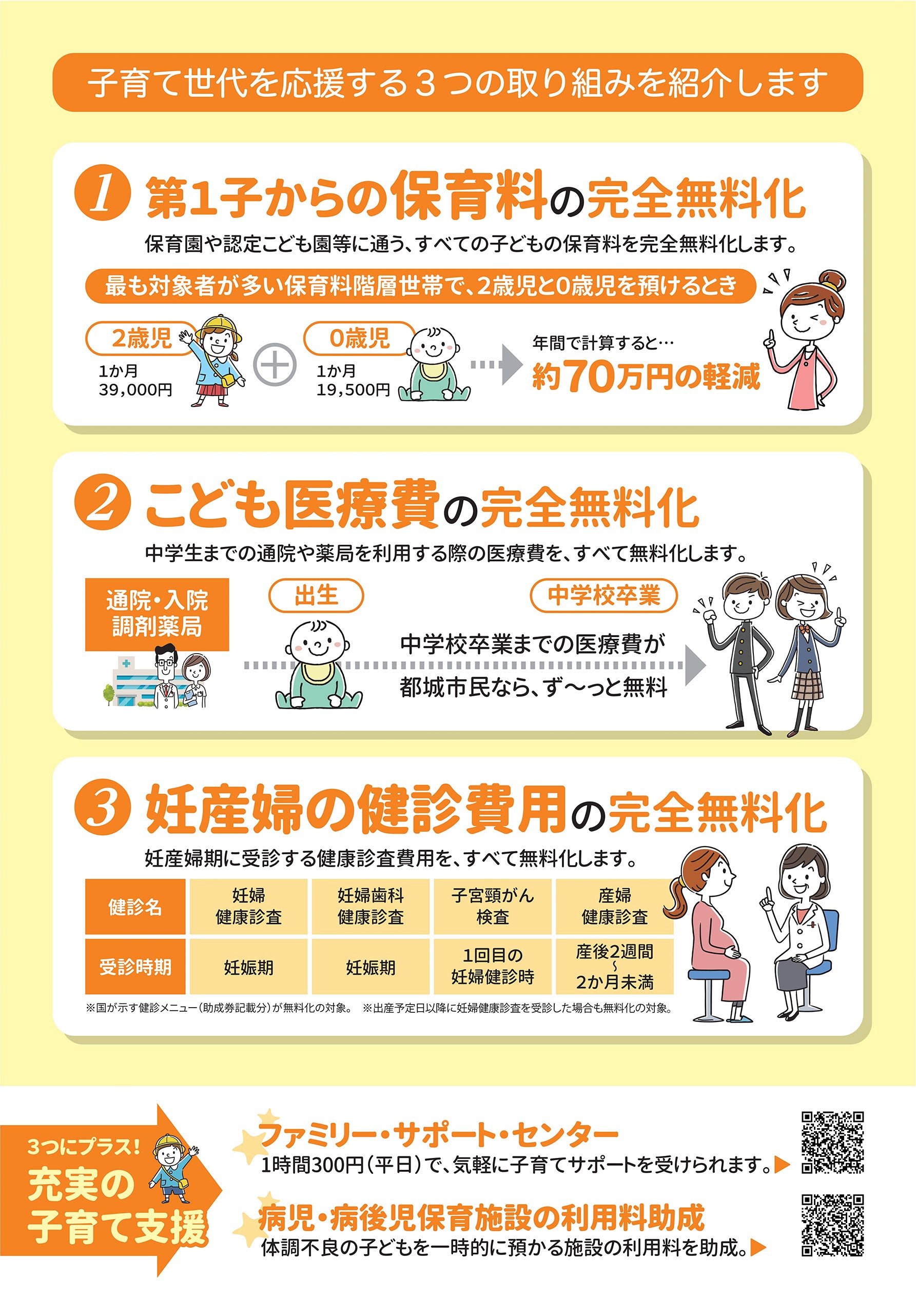 無料の内訳