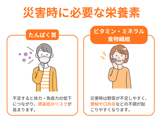 必要な栄養素が不足した場合のリスク解説イラスト
