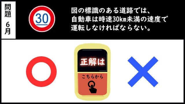 あなたは2つの速度標識の見分けがつきますか?
