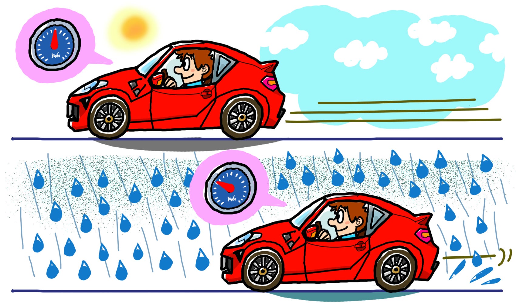 雨天時の運転速度は晴天時の２割減