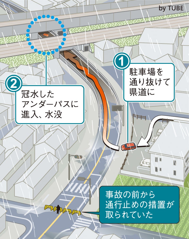 事故の見取り図