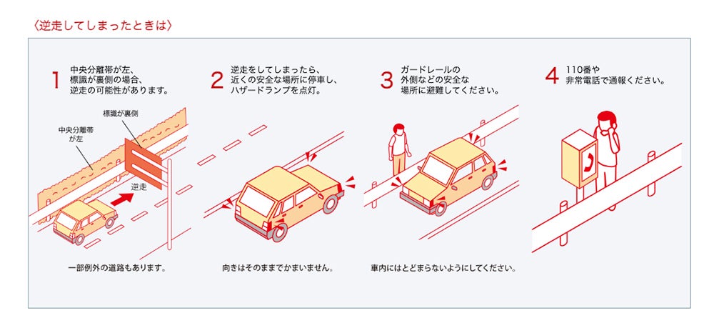 逆走してしまったときの対処法説明図