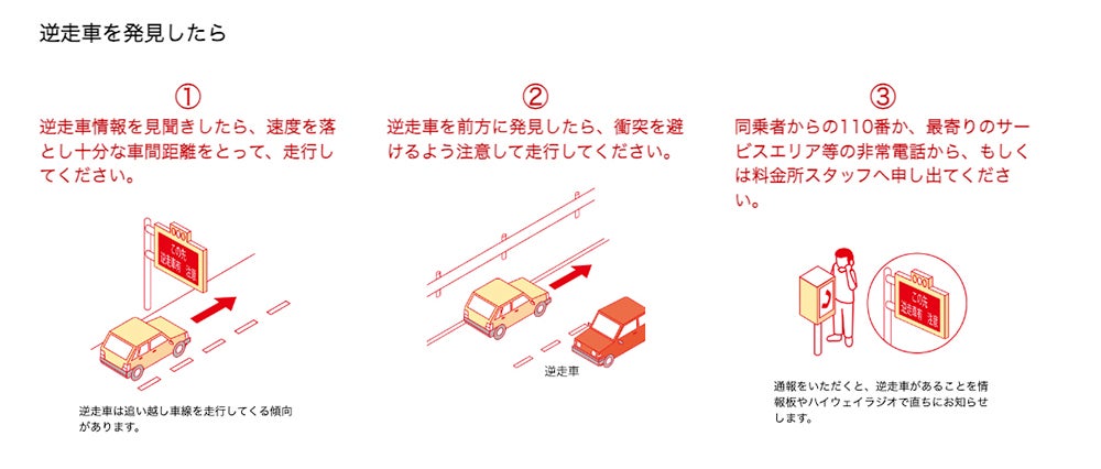 逆走車を発見した場合の対処法説明図