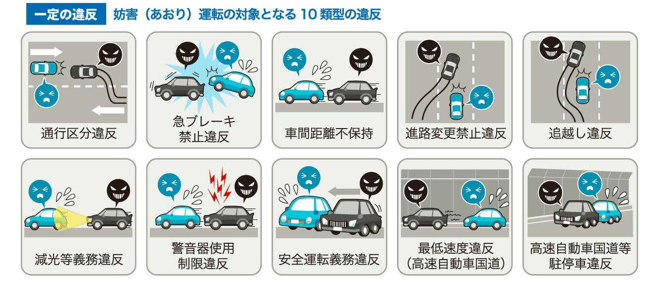 あおり運転の対象となる10類型の違反