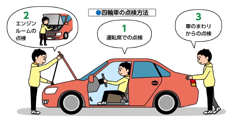 自動車の点検方法