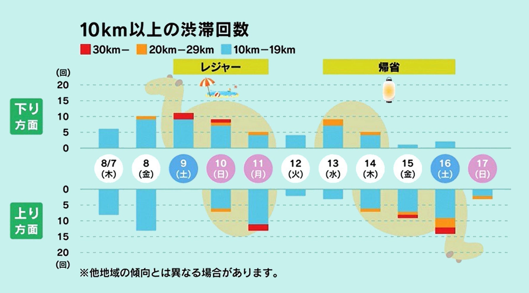 2025年お盆渋滞のイメージ
