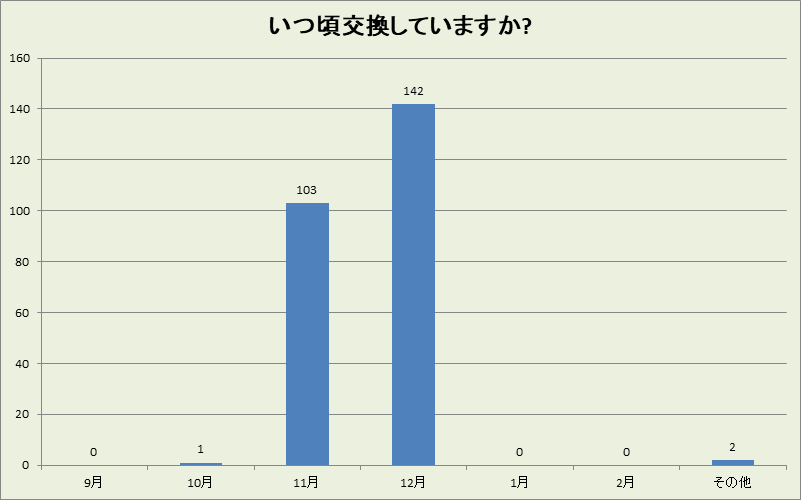 富山県の冬タイヤ交換時期