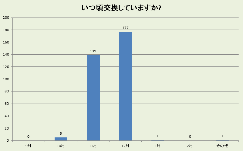 石川県の冬タイヤ交換時期
