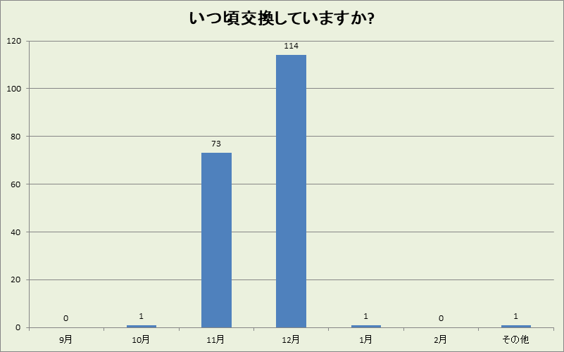 福井県の冬タイヤ交換時期