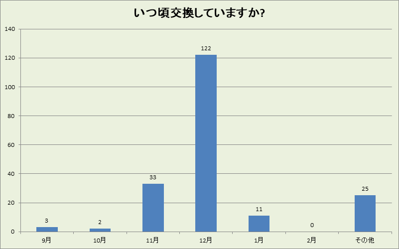 静岡県の冬タイヤ交換時期