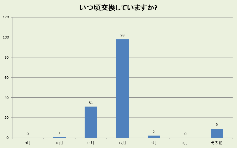 奈良県の冬タイヤ交換時期
