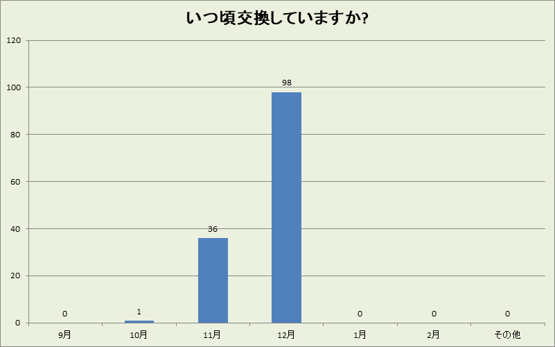 鳥取県の冬タイヤ交換時期