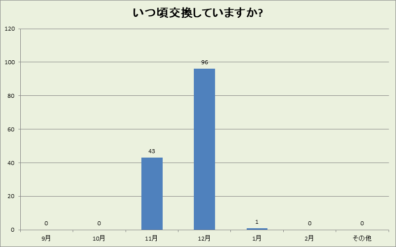 島根県の冬タイヤ交換時期