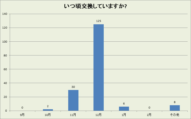 岡山県の冬タイヤ交換時期