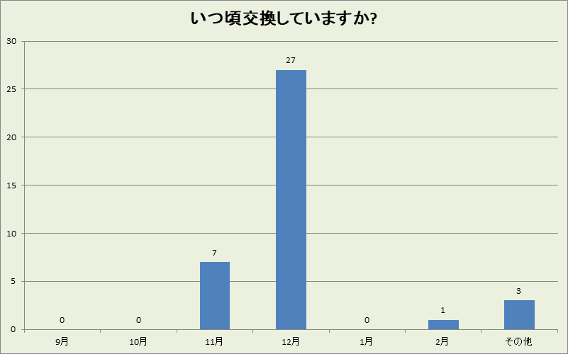 徳島県の冬タイヤ交換時期
