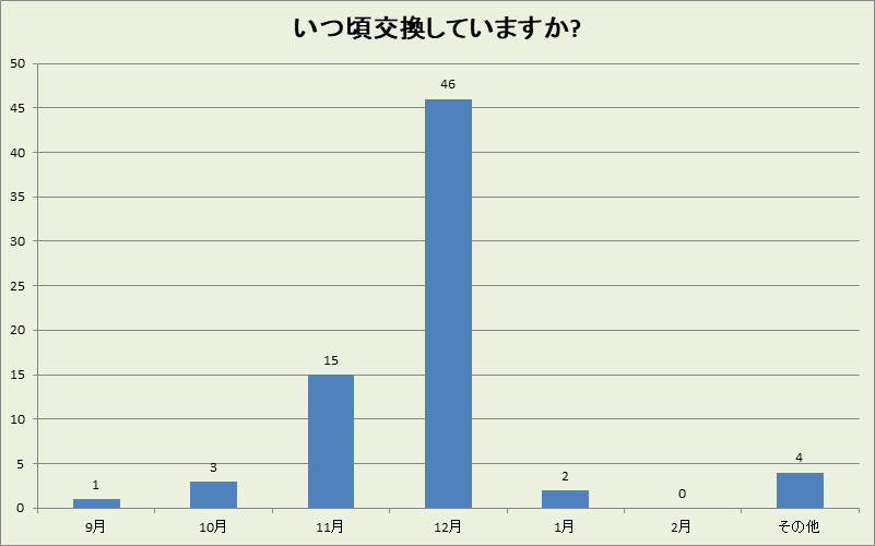 愛媛県の冬タイヤ交換時期