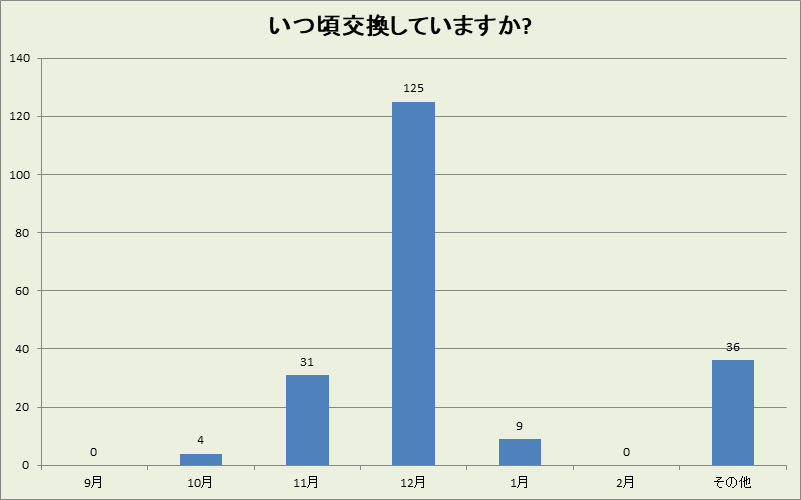 福岡県の冬タイヤ交換時期