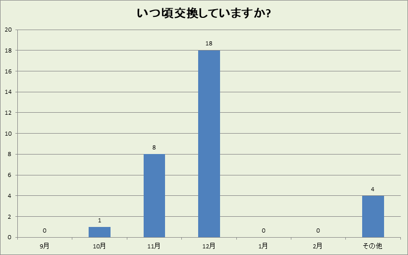 長崎県の冬タイヤ交換時期