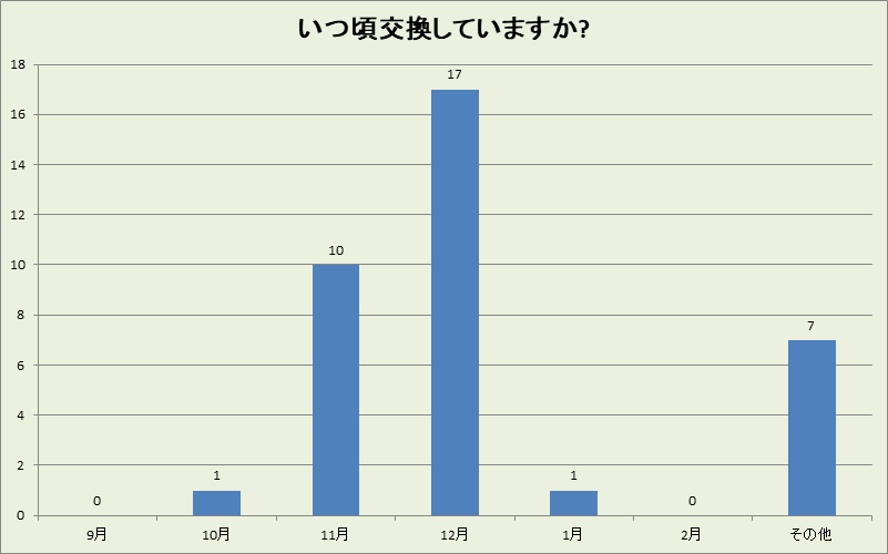 熊本県の冬タイヤ交換時期
