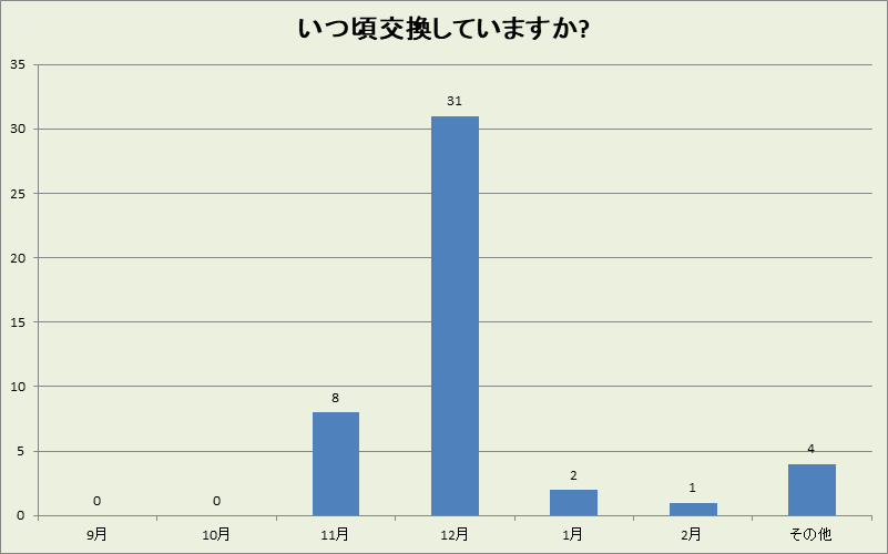 大分県の冬タイヤ交換時期