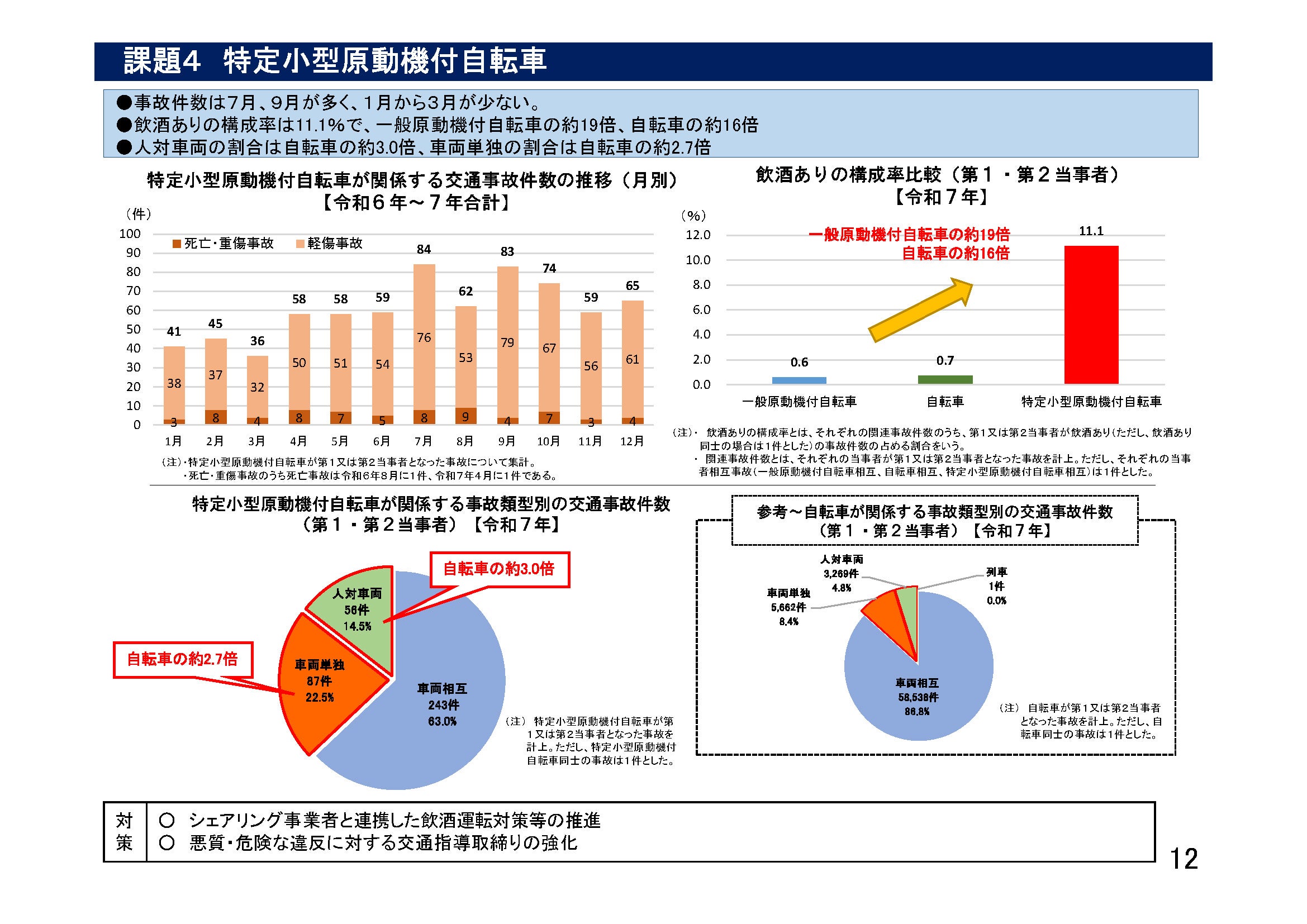 警察庁交通局「令和７年における交通事故の発生状況について」より抜粋