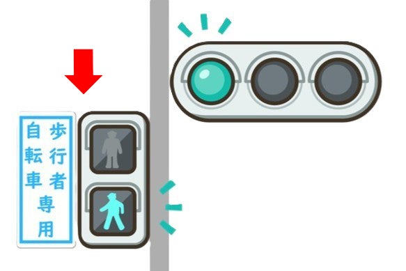 歩行者用信号機（二灯式）に「歩行者・自転車専用」の標示がある場合
