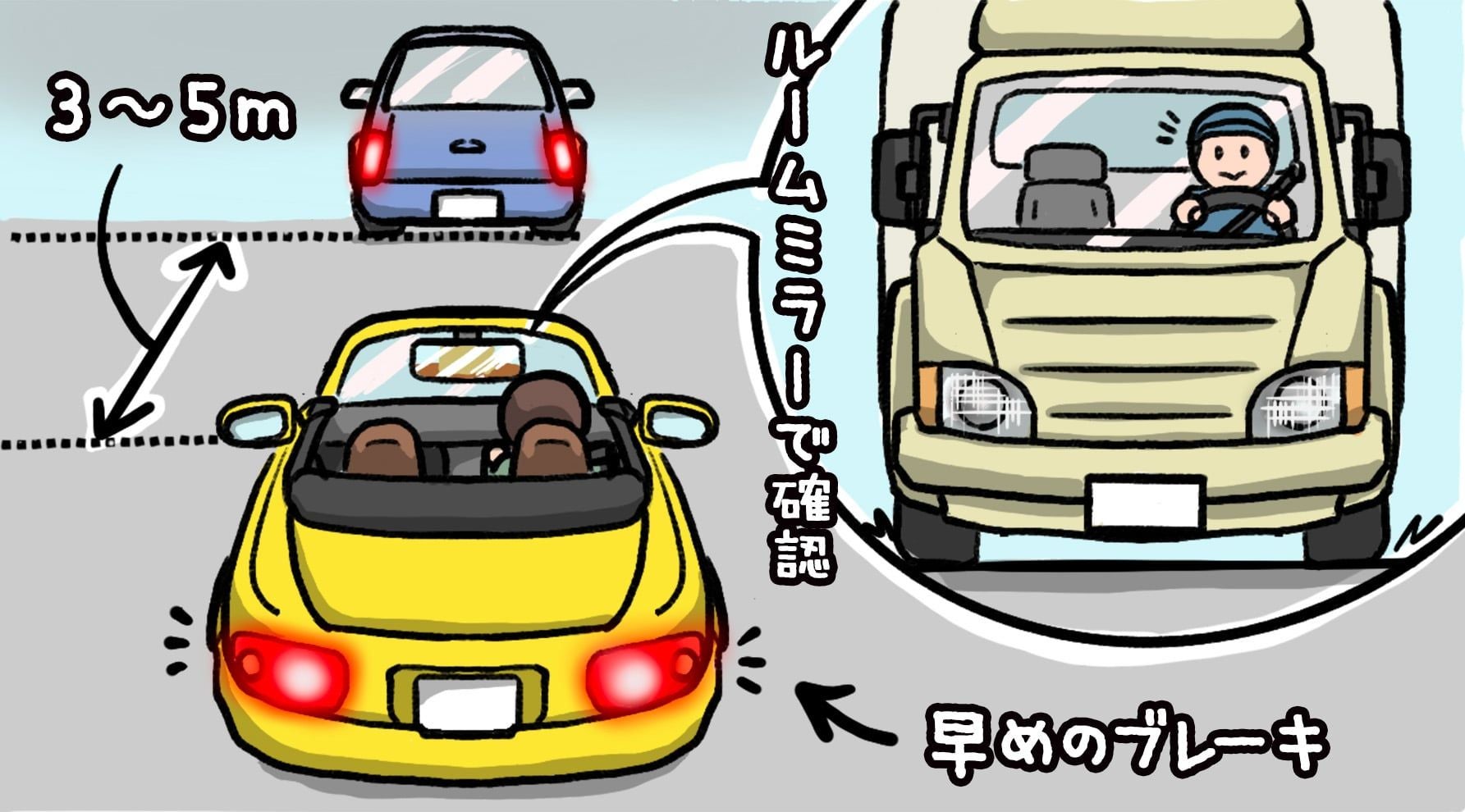 バックミラー越しに確認できる後方からの大型トラックの接近と、追突事故を防ぐための防衛運転のイメージ