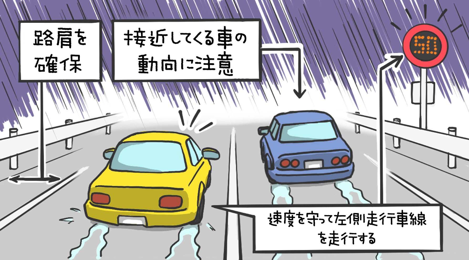 ハイドロプレーニング現象による事故を防ぐための方法を伝える画像