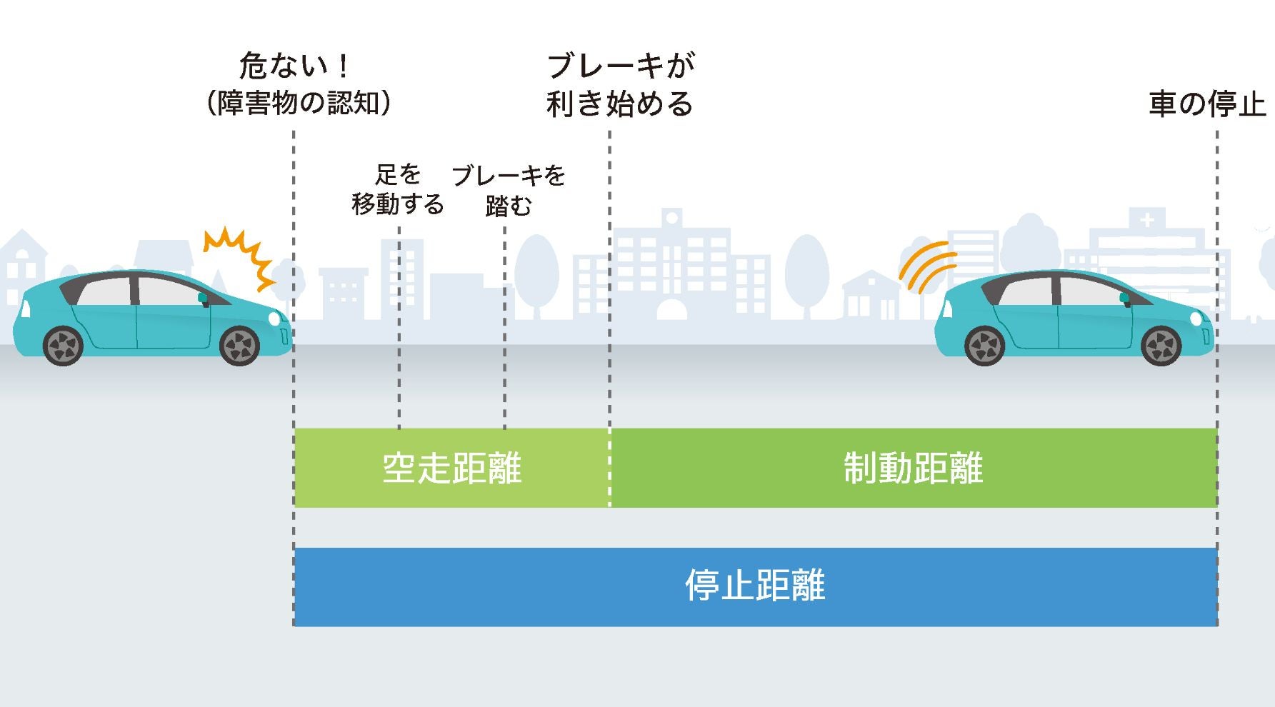 停止距離イラスト