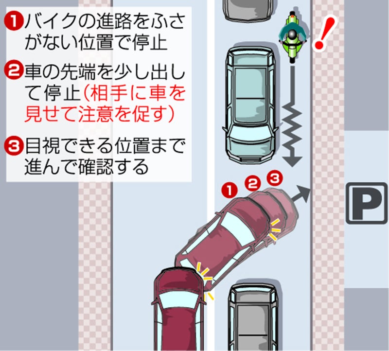 右折する車の段階的な停止位置の図説