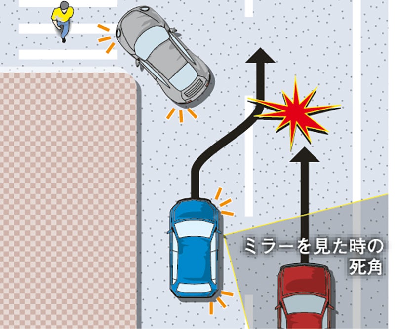 右側ドアミラーの死角